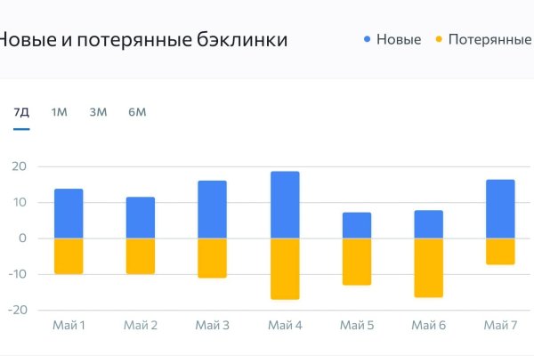 Кракен зеркало на тор