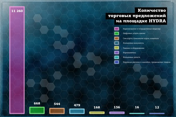Как вывести деньги с кракена тор
