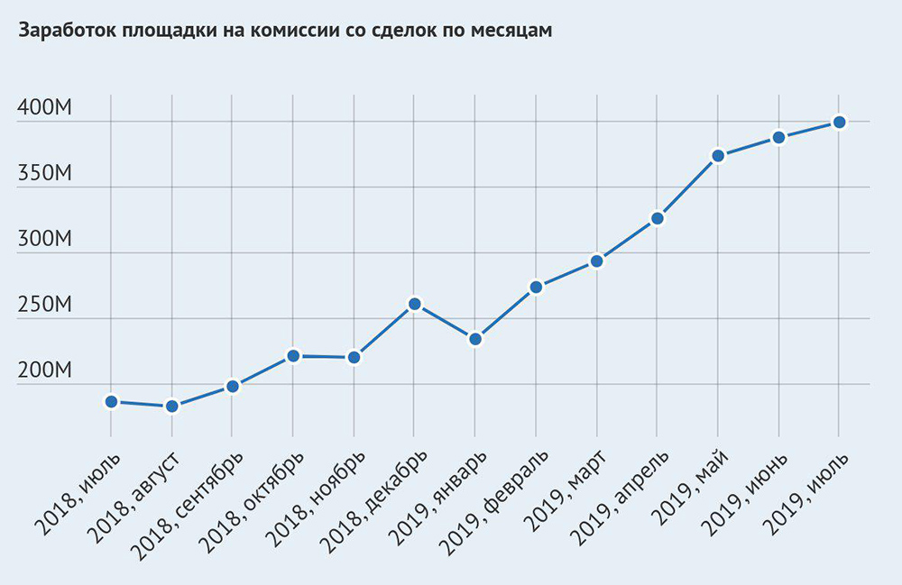 Кракен официальная kr2web in